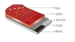 格思特混合型塑胶跑道 施工方案​