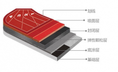 透气型塑胶跑道 施工方案​